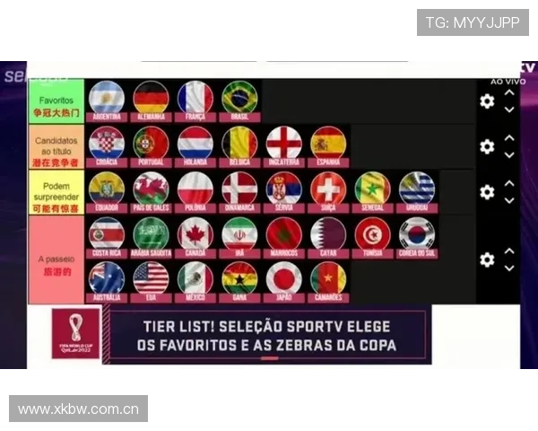 全方位分析2026年世界杯各队备战情况及热门球员动态 - 副本 全方位分析2026年世界杯各队备战情况及热门球员动态 - 副本